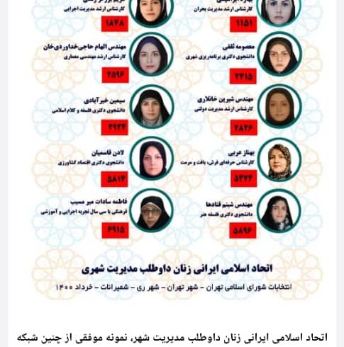 کانون زنان توانمند ایران